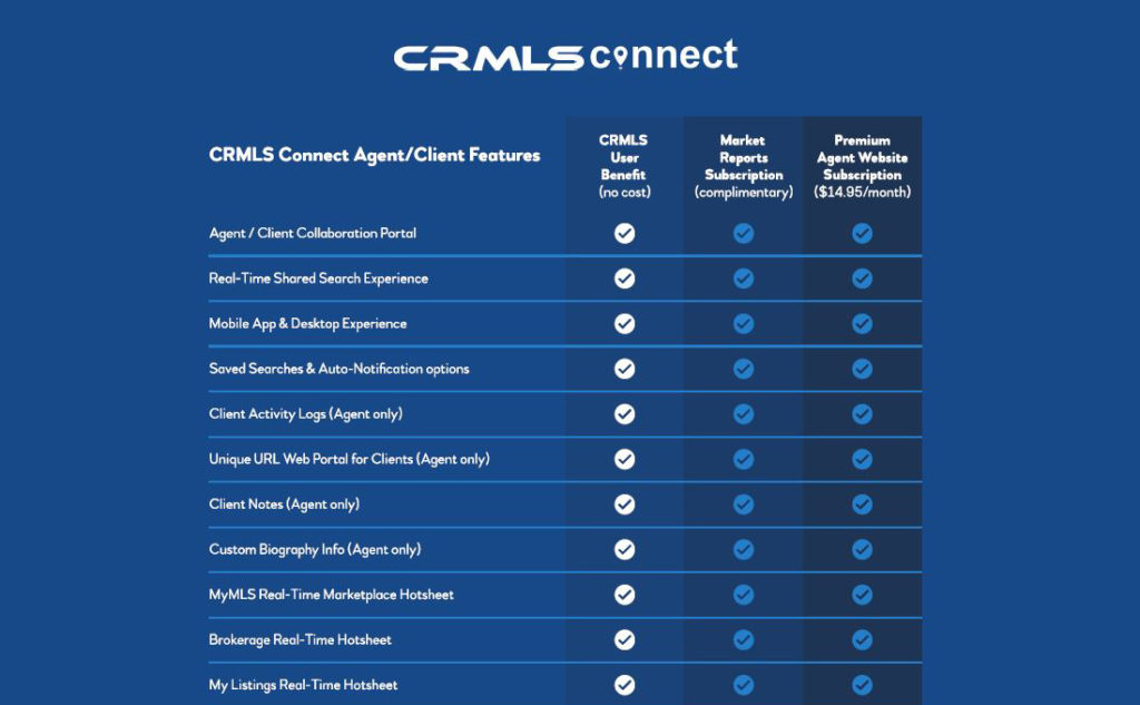 CRMLS Connect Thumbnail