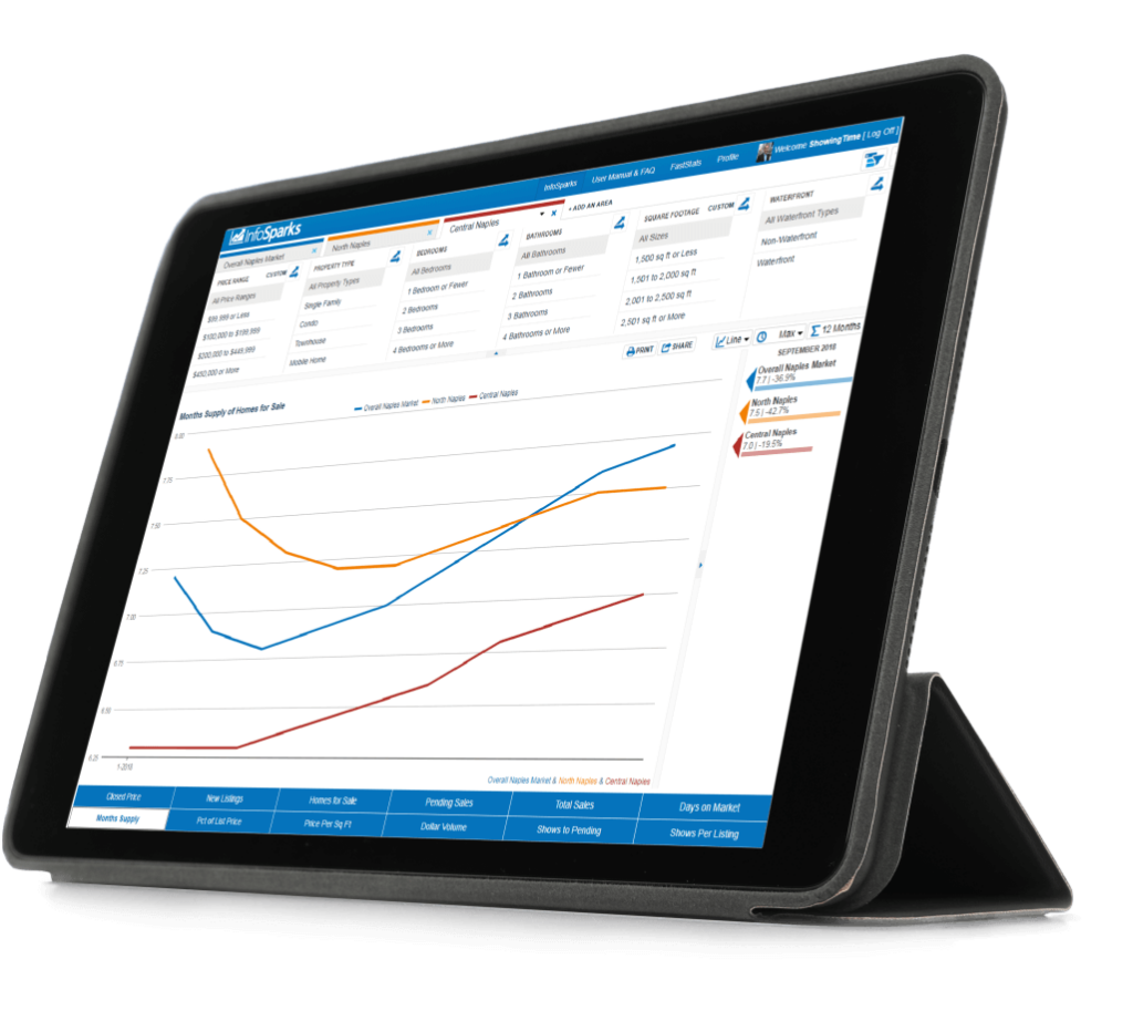 Toolkitcma california regional multiple listing service