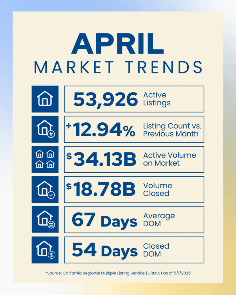 April Market Trends Branded