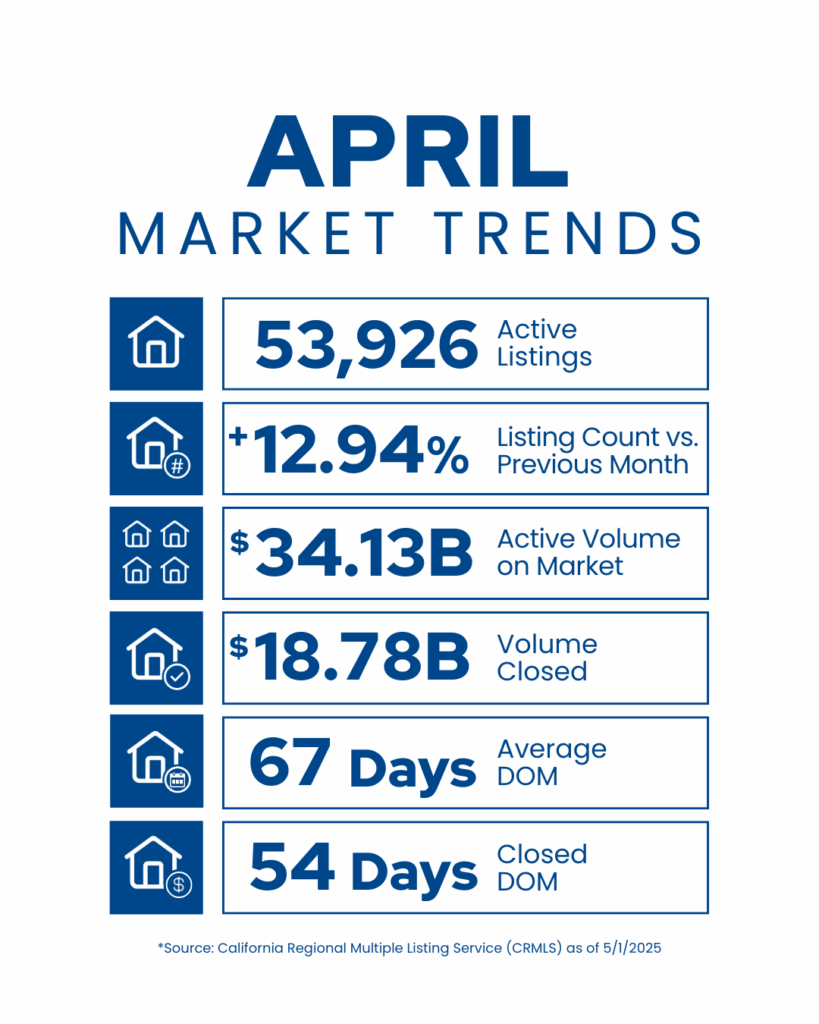 April Market Trends Simple