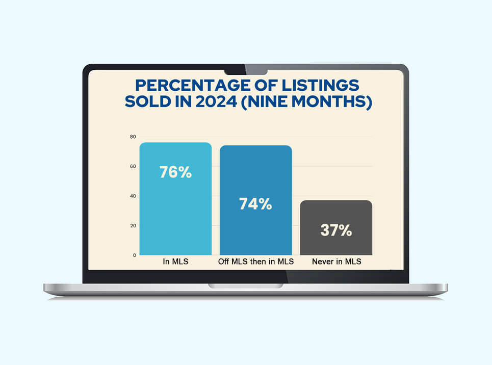 crmls data front page