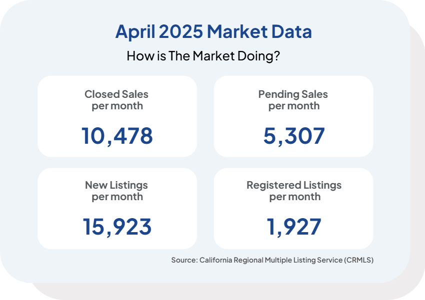 April Stats