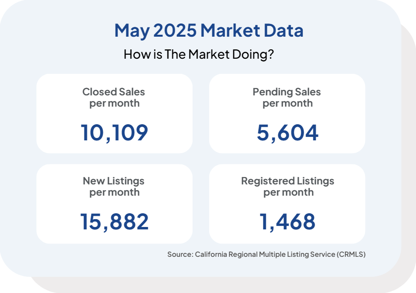 May Stats