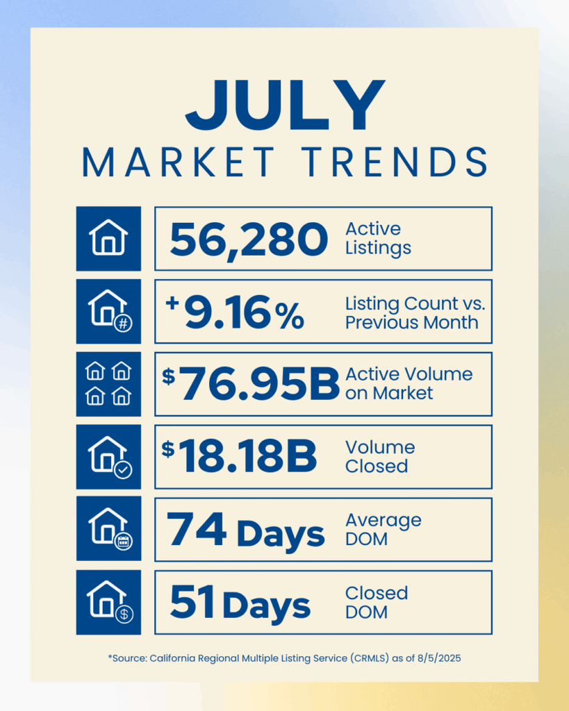 July Market Trends Branded