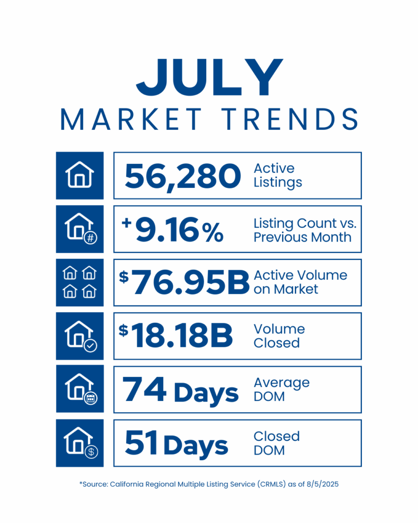 July Market Trends Simple