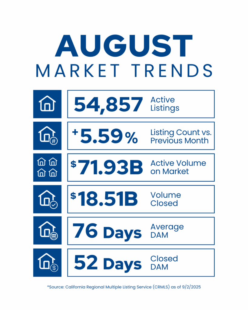 August Market Trends Simple