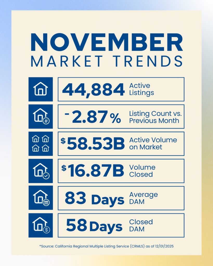 November Market Trends Branded