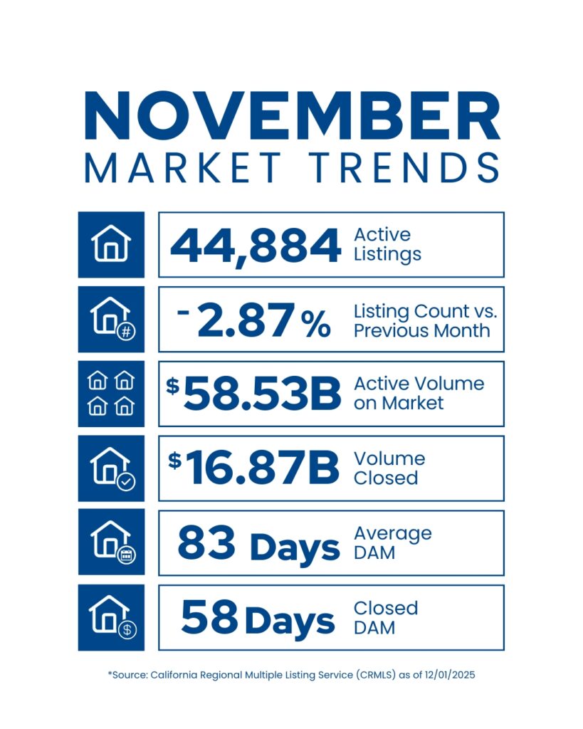 November Market Trends Simple