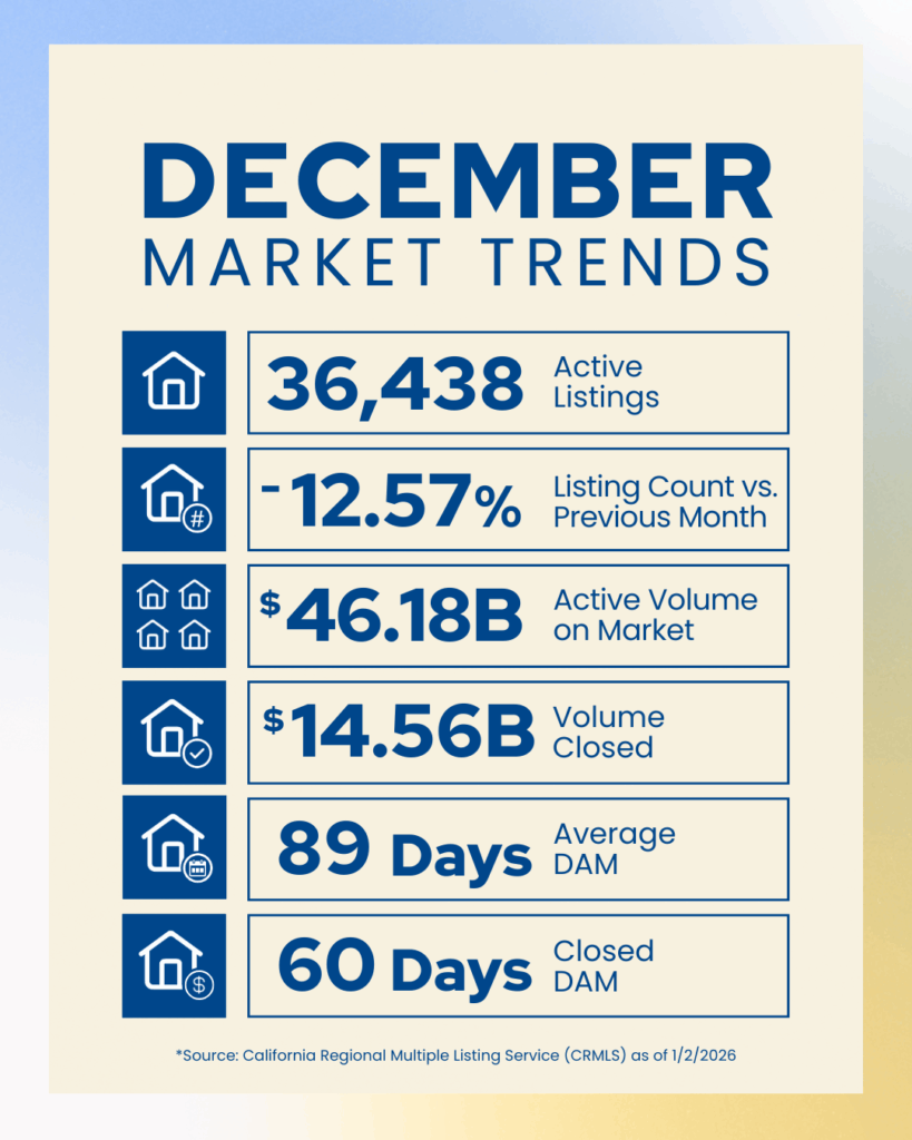 December Market Trends Branded