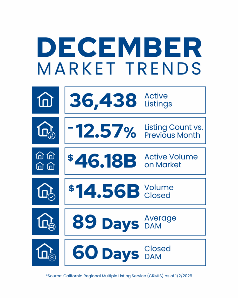 December Market Trends Simple
