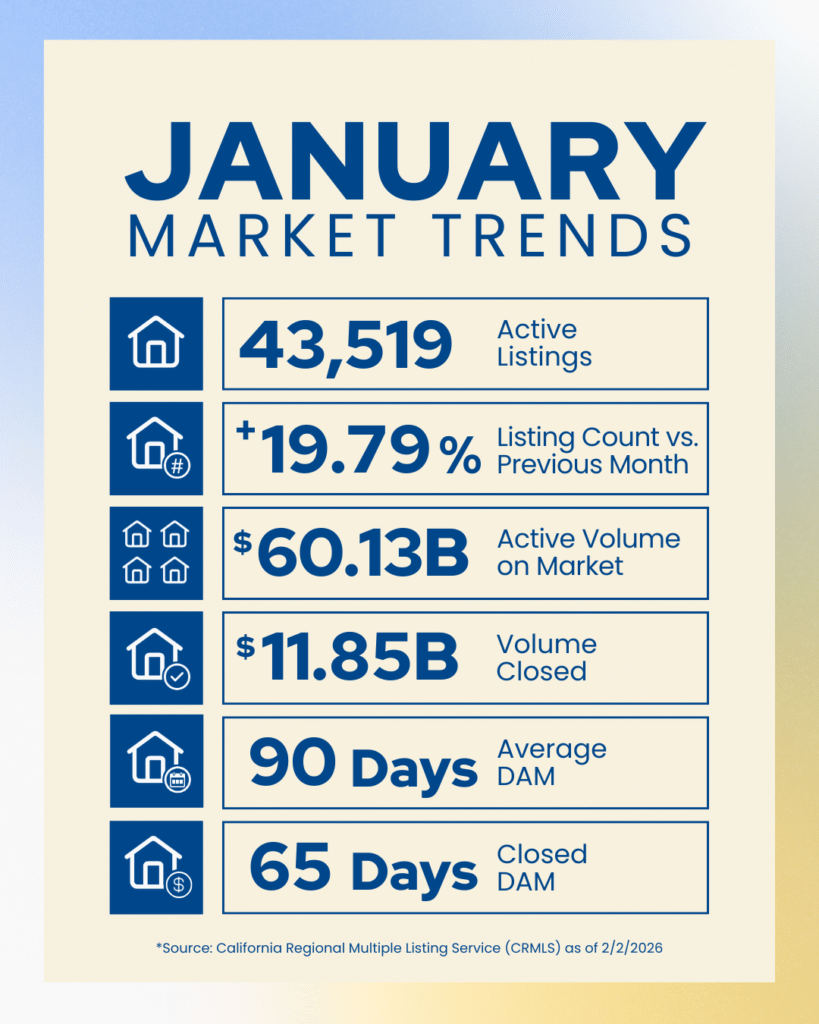 January Market Trends Branded
