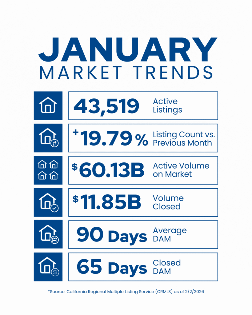 January Market Trends Simple
