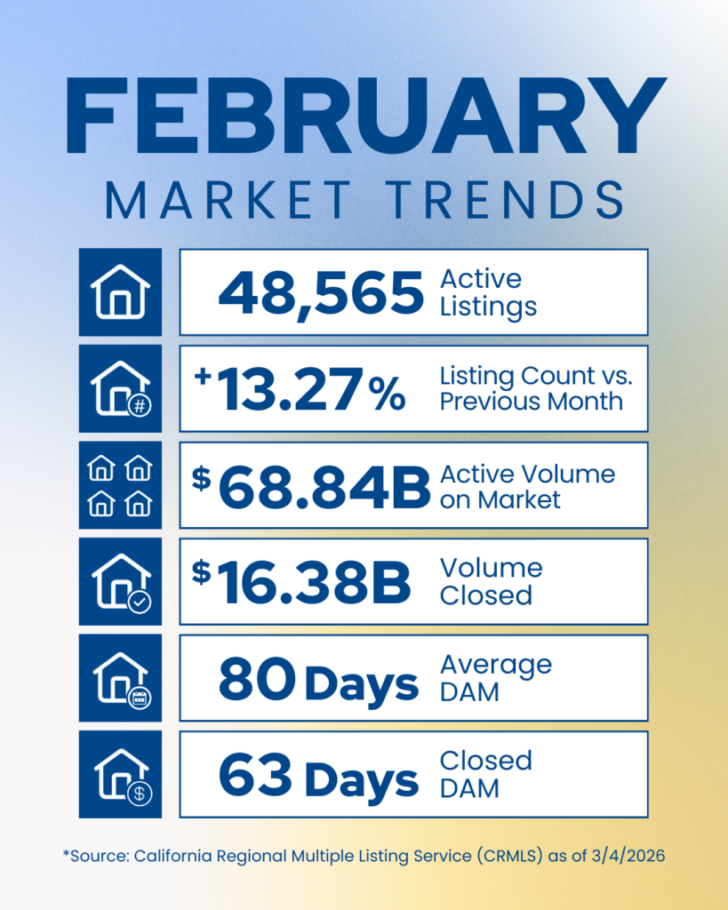 Feb Social Post for VOR Market Stats ()