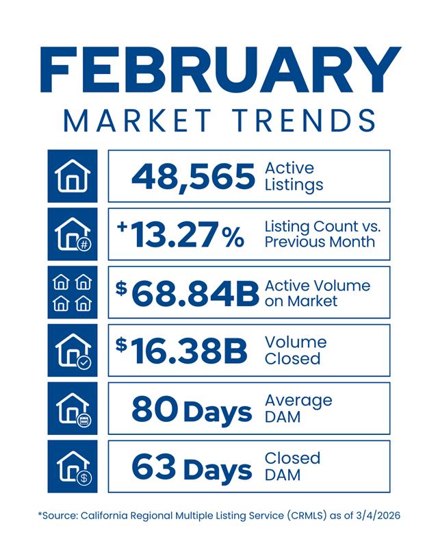 Feb Social Post for VOR Market Stats ()