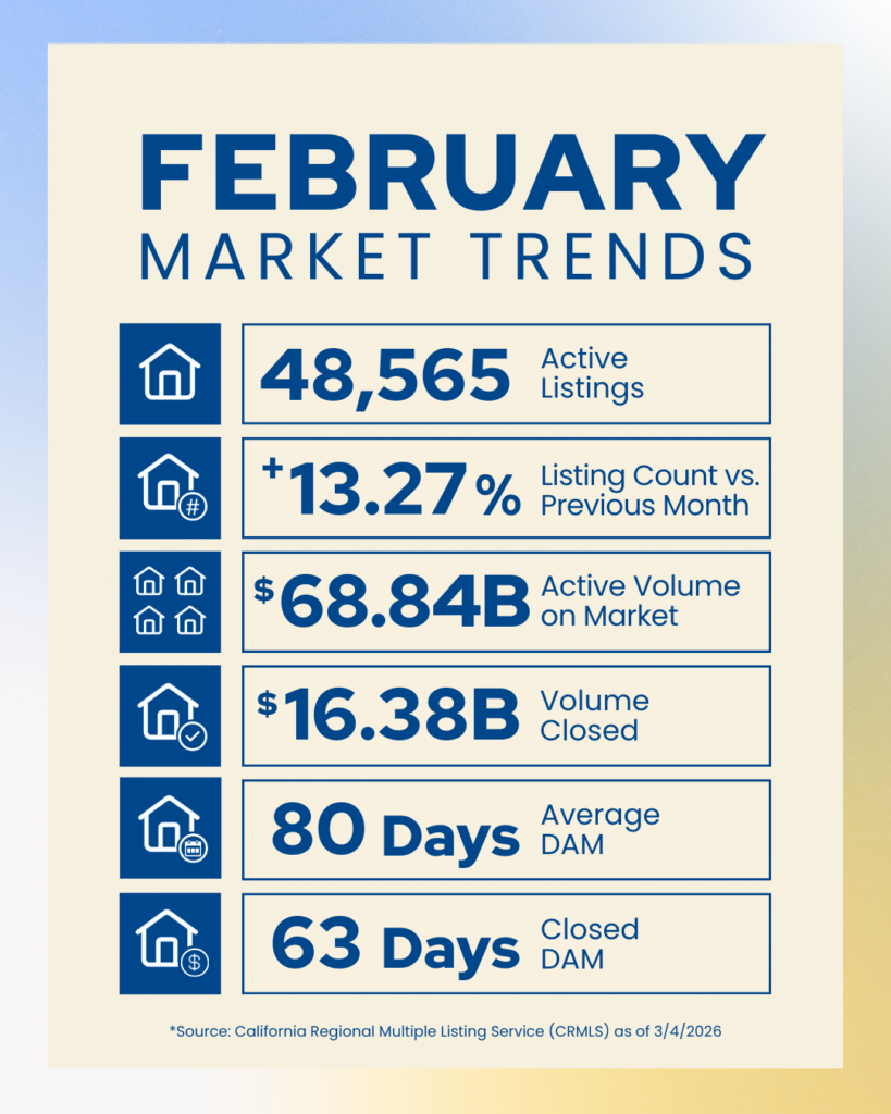 February Market Trends Branded