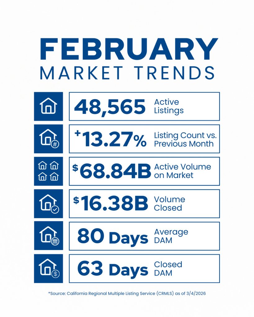 February Market Trends Simple