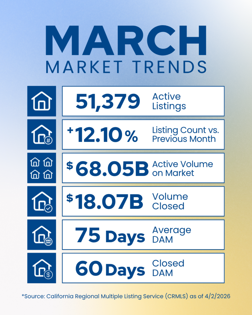 March VOR Market Stats ()