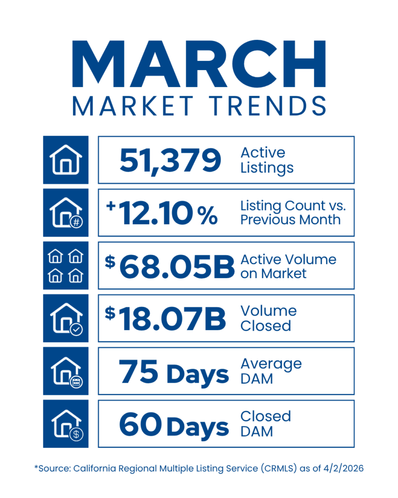 March VOR Market Stats ()