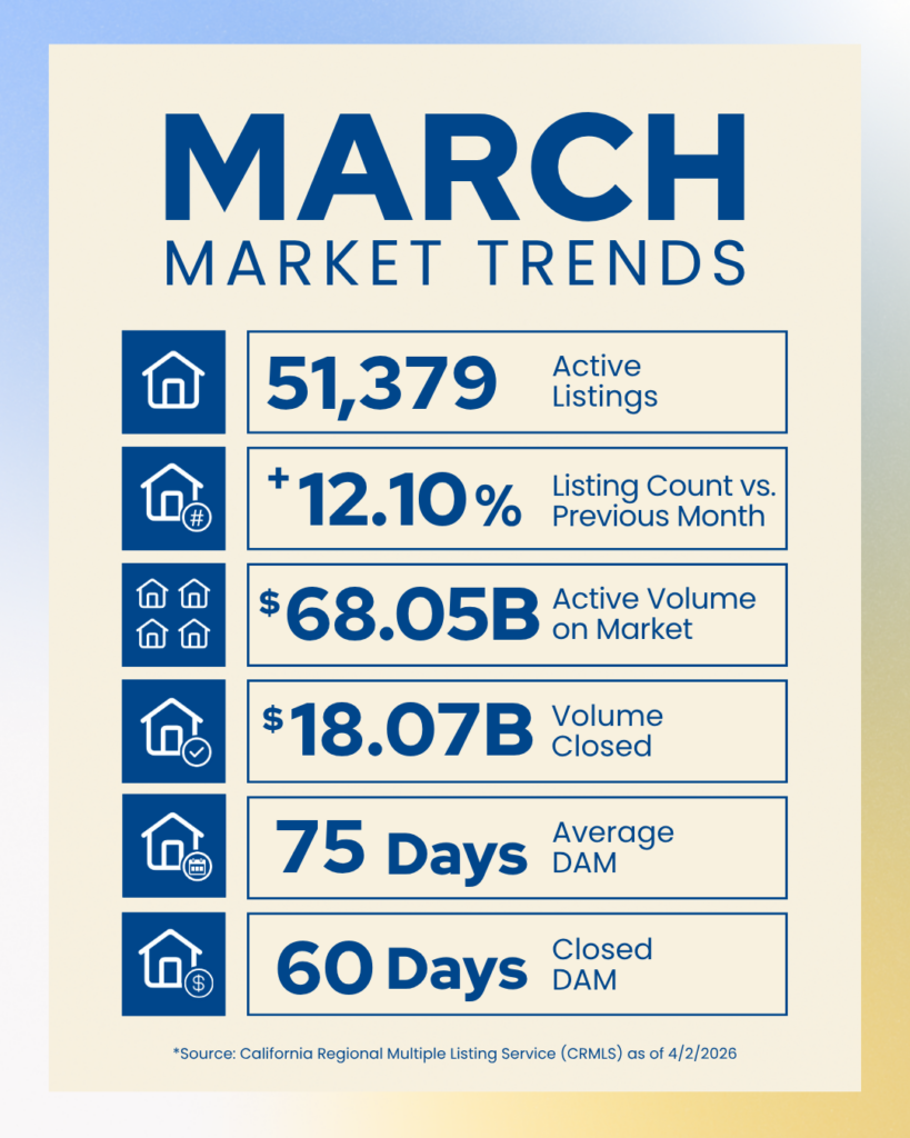 March Market Trends Branded