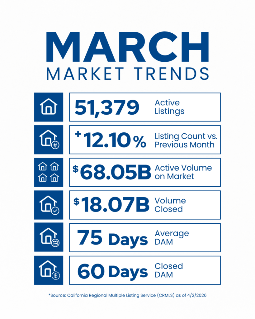 March Market Trends Simple