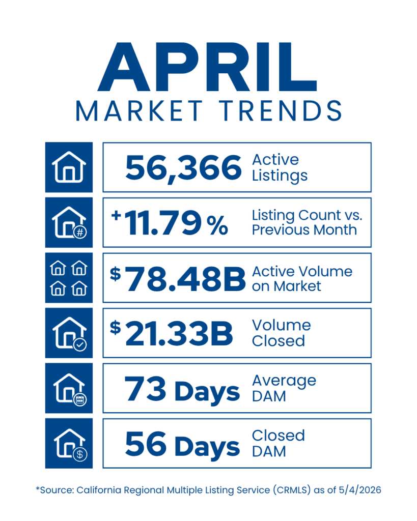 Apr Social Post for VOR Market Stats webp