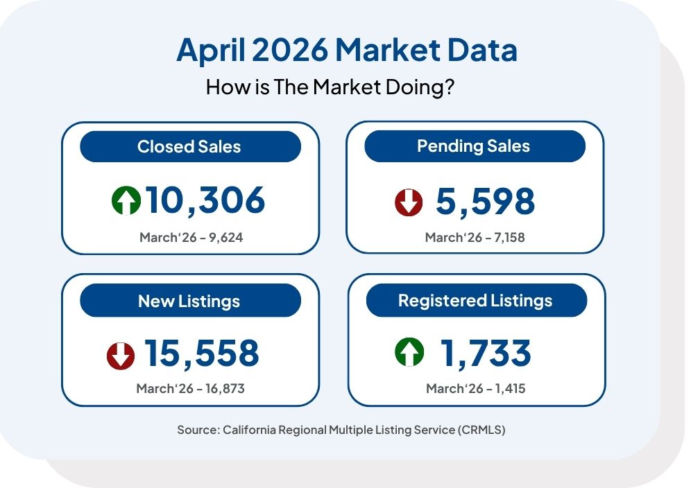 April Stats
