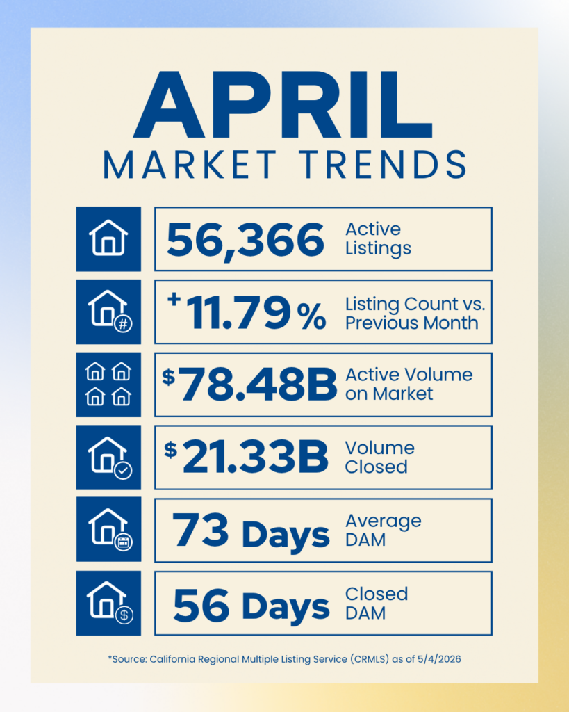 April Market Trends Branded png