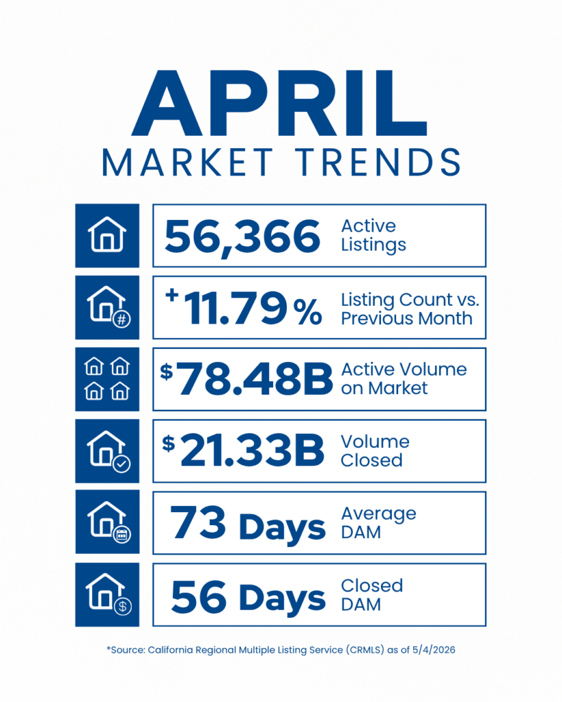 April Market Trends Simple png