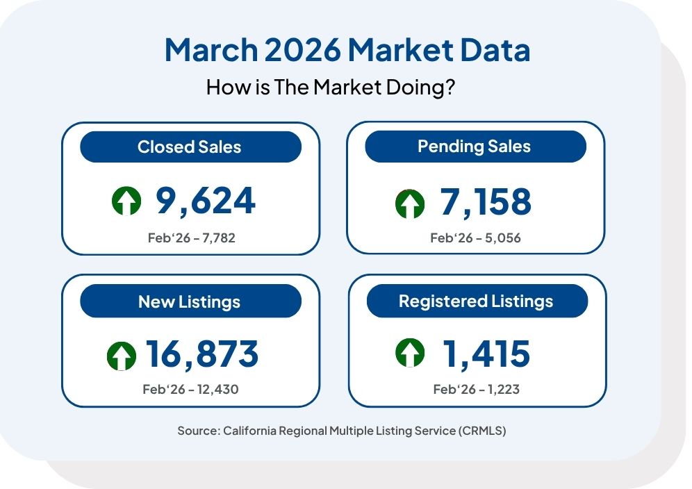 March Stats