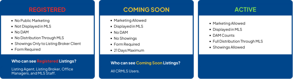 Registered Coming Soon Active Listings
