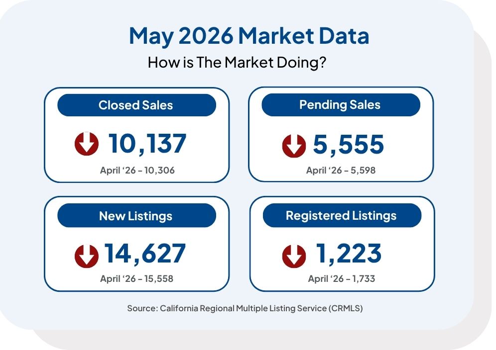May Stats