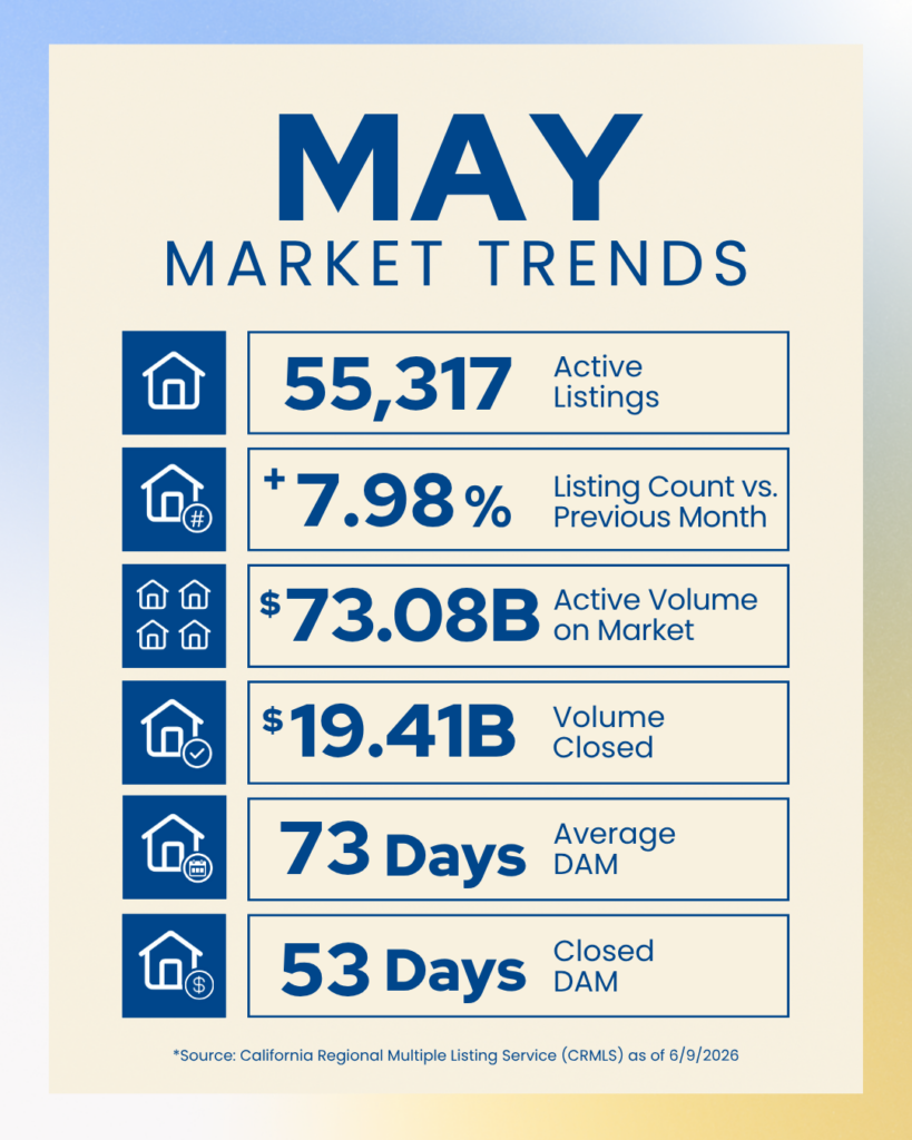 May Market Trends Branded