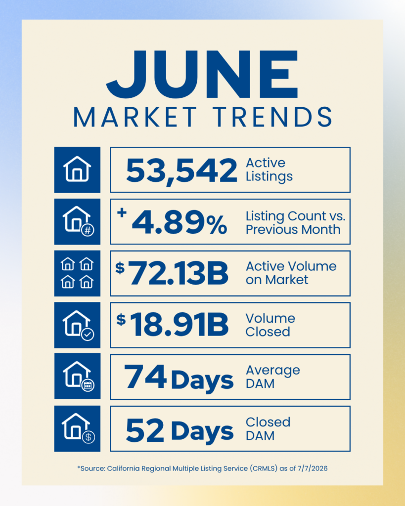 June Market Trends Branded