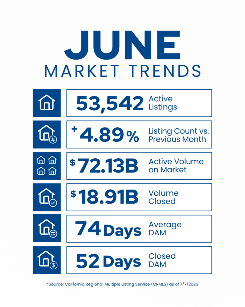 June Market Trends Simple