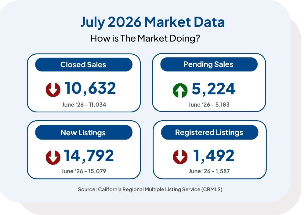 July Stats