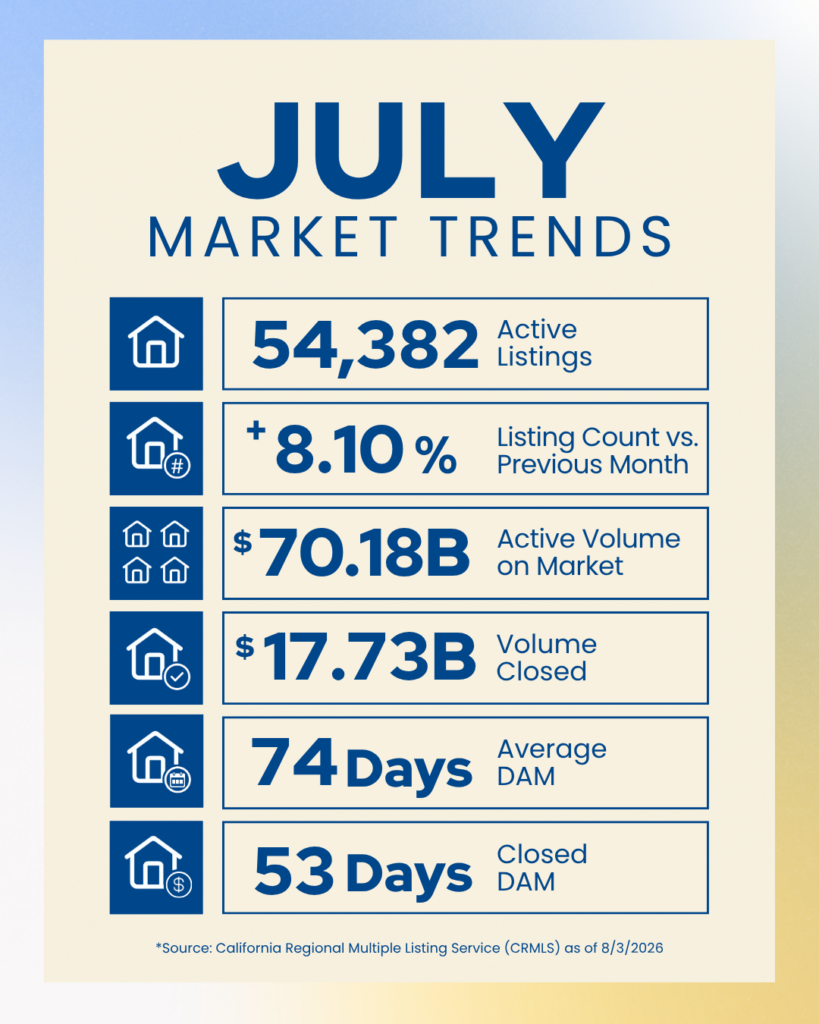 July Market Trends Branded