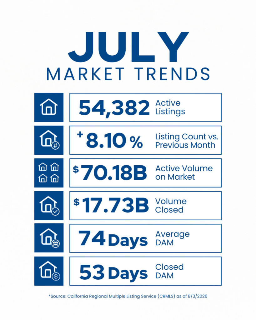 July Market Trends Simple