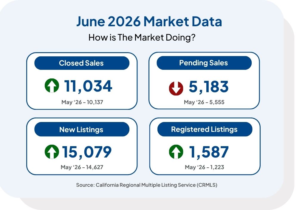 June Stats