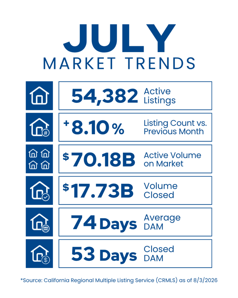 Social Post for VOR Market Stats ()