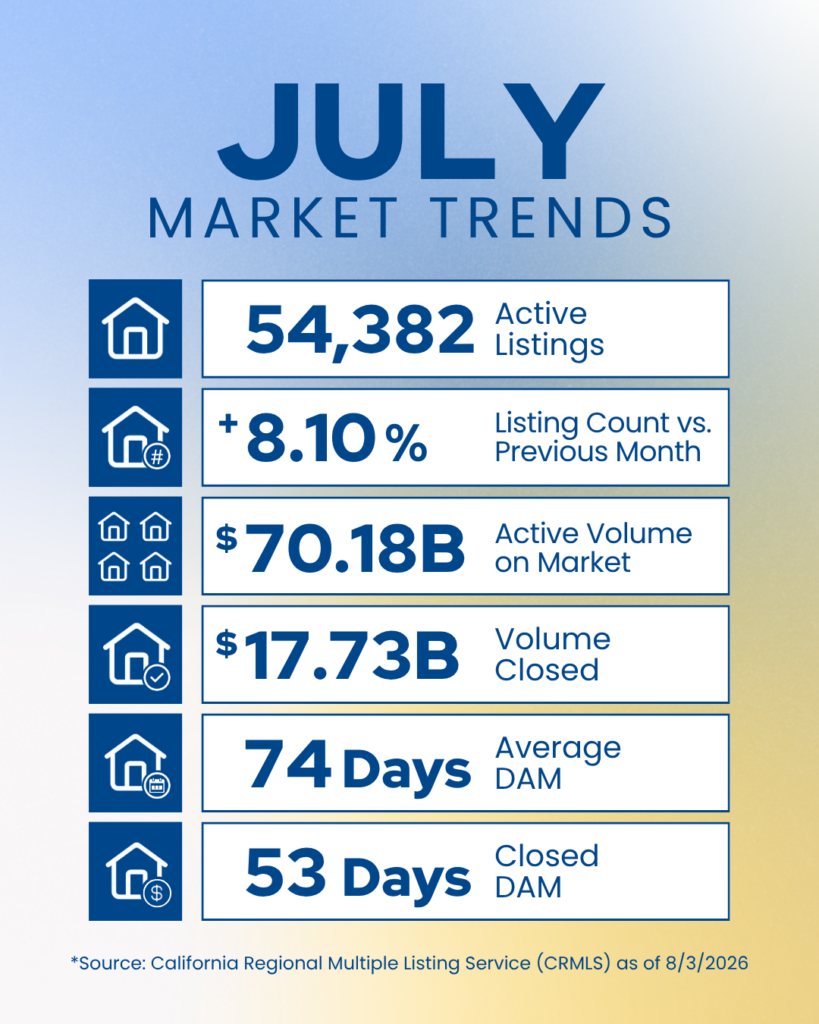 Social Post for VOR Market Stats ()