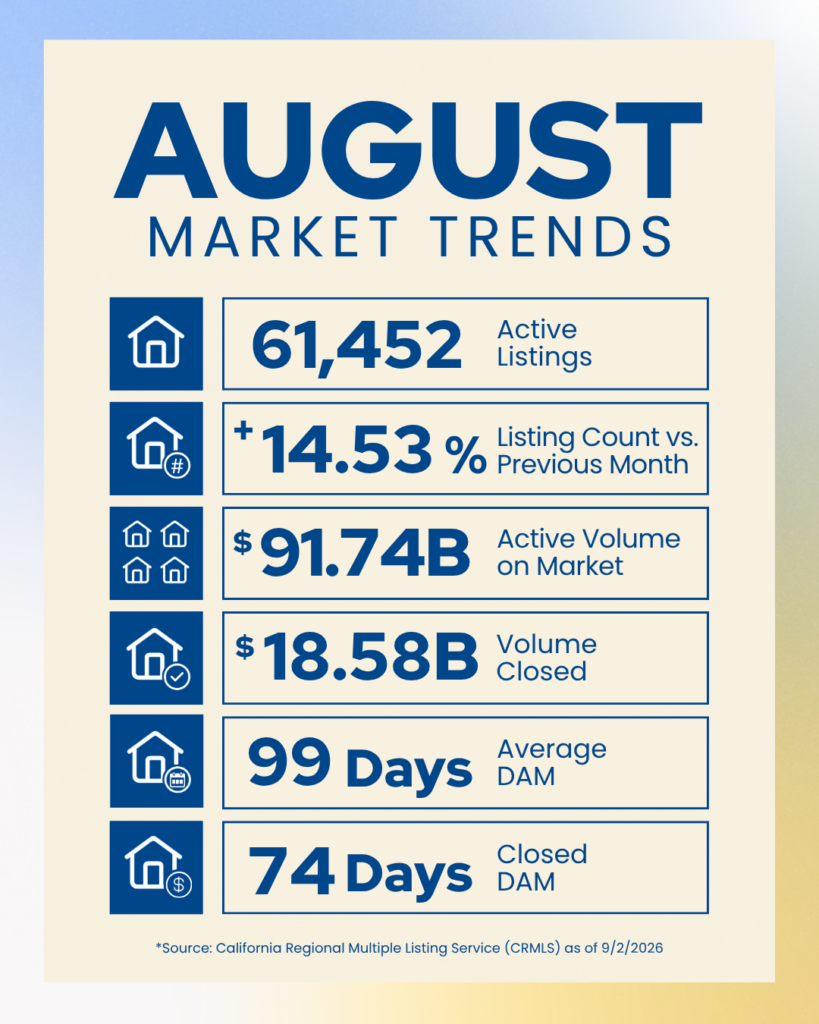 August Market Trends Branded