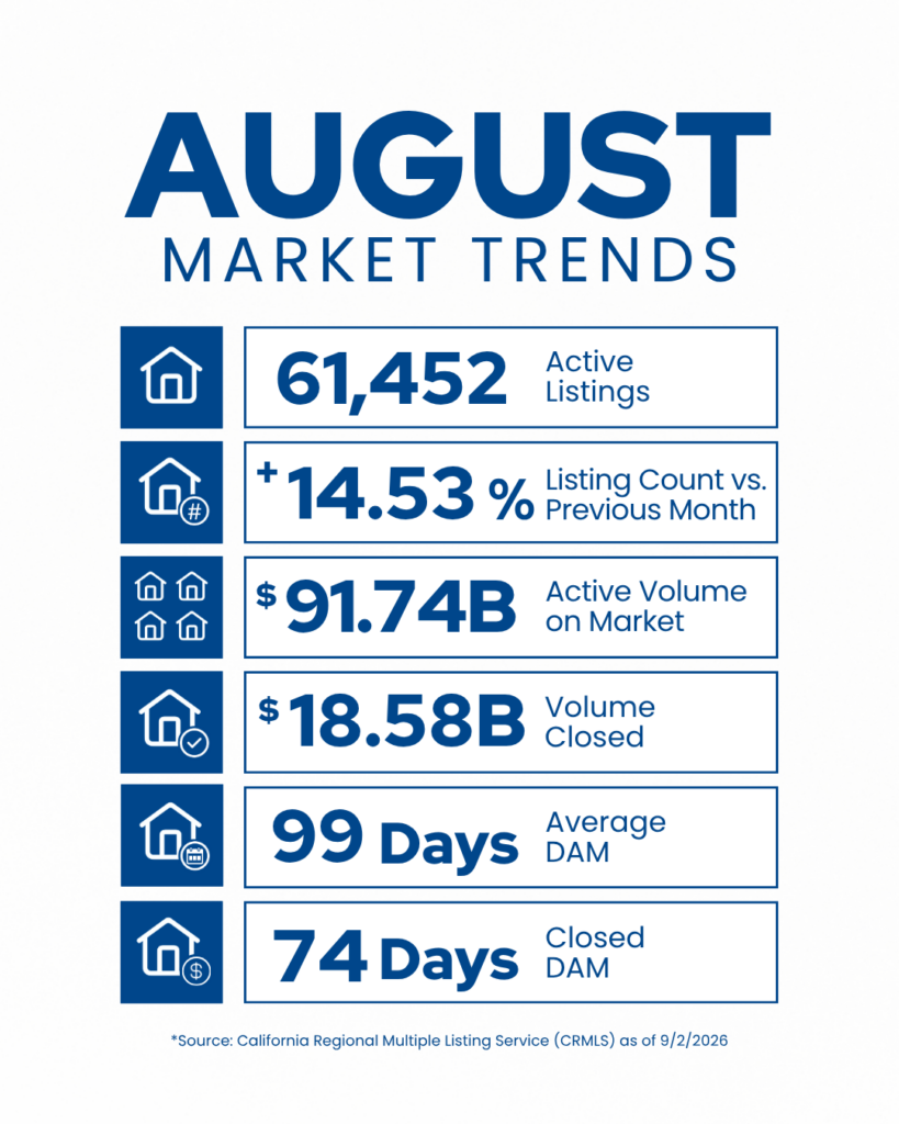 August Market Trends Simple