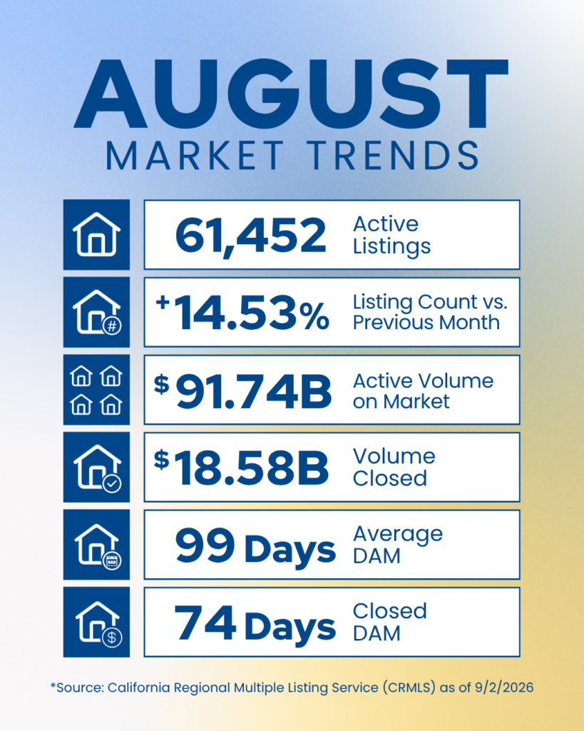 August Social Post VOR Market Stats Branded