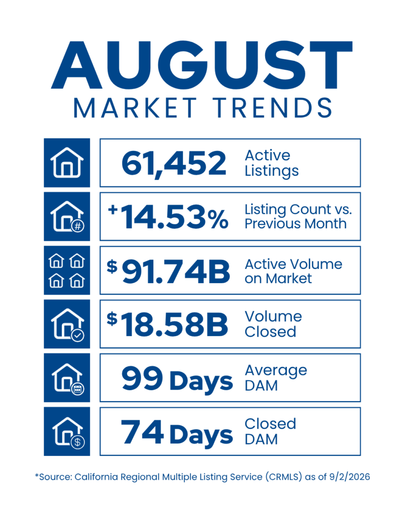 August Social Post VOR Market Stats Simple