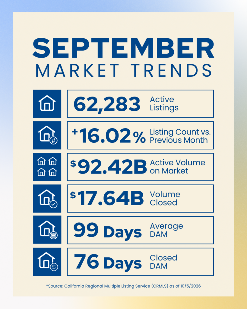 September Market Trends Branded