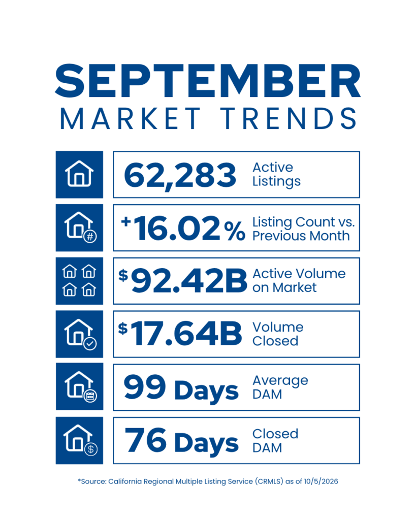 September Market Trends Simple